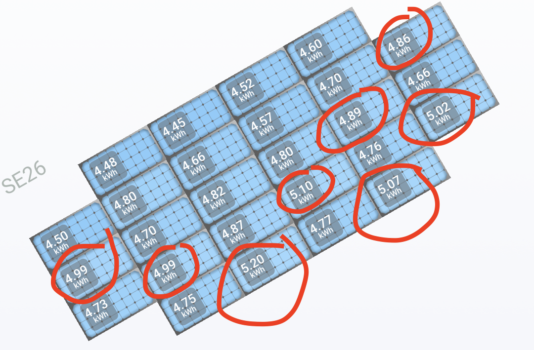 Solar panel production