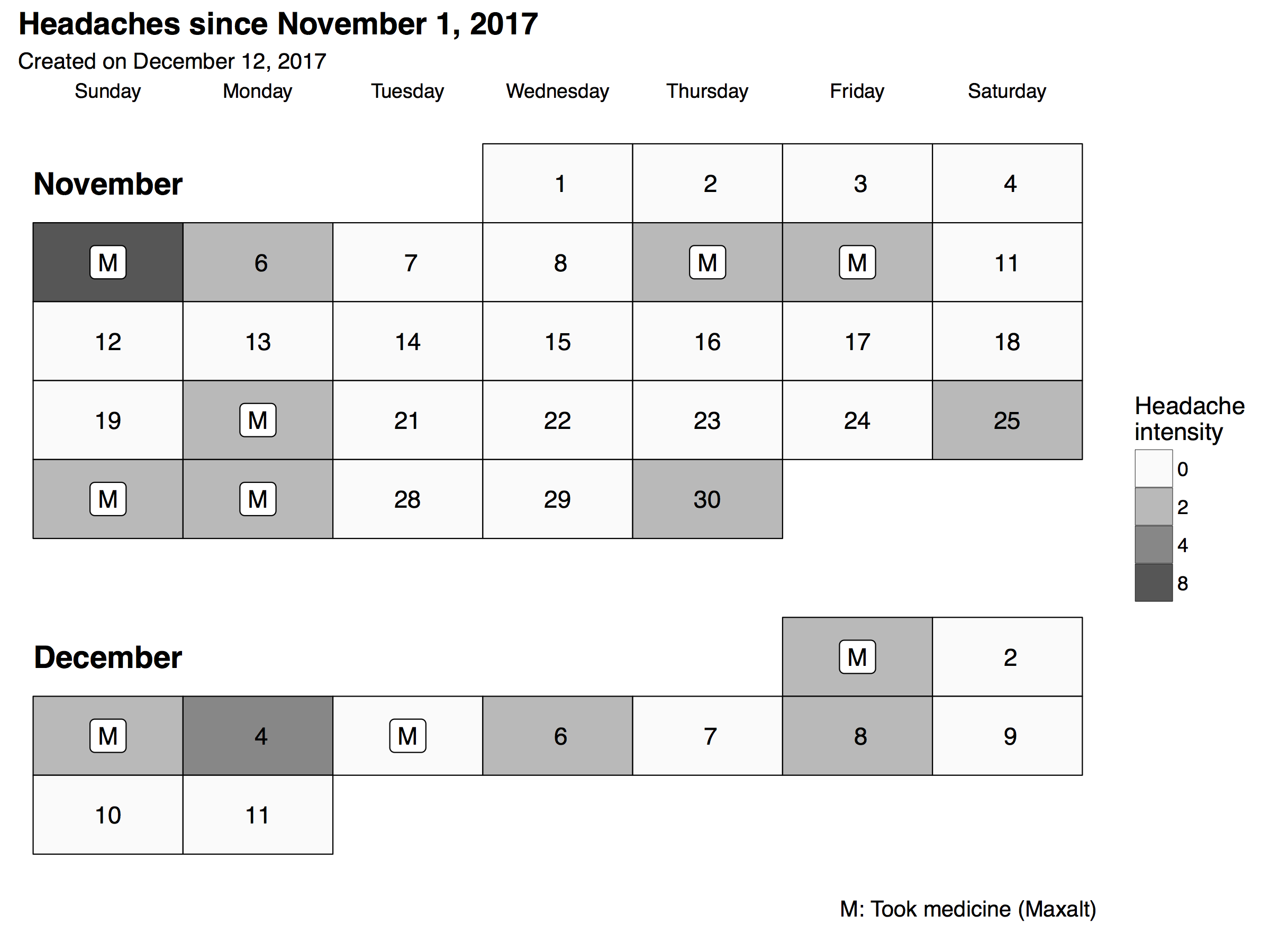 My headache calendar