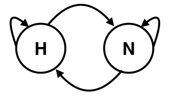 Markov model